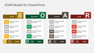 PPT Scorecard for SOAR Model