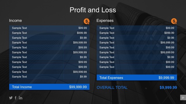 Data Driven PowerPoint Table For Profit And Loss