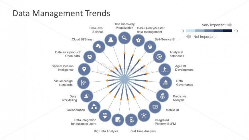 Data Management Concept for PowerPoint