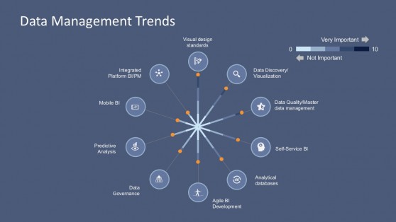 Big Data Management Updates PowerPoint Template