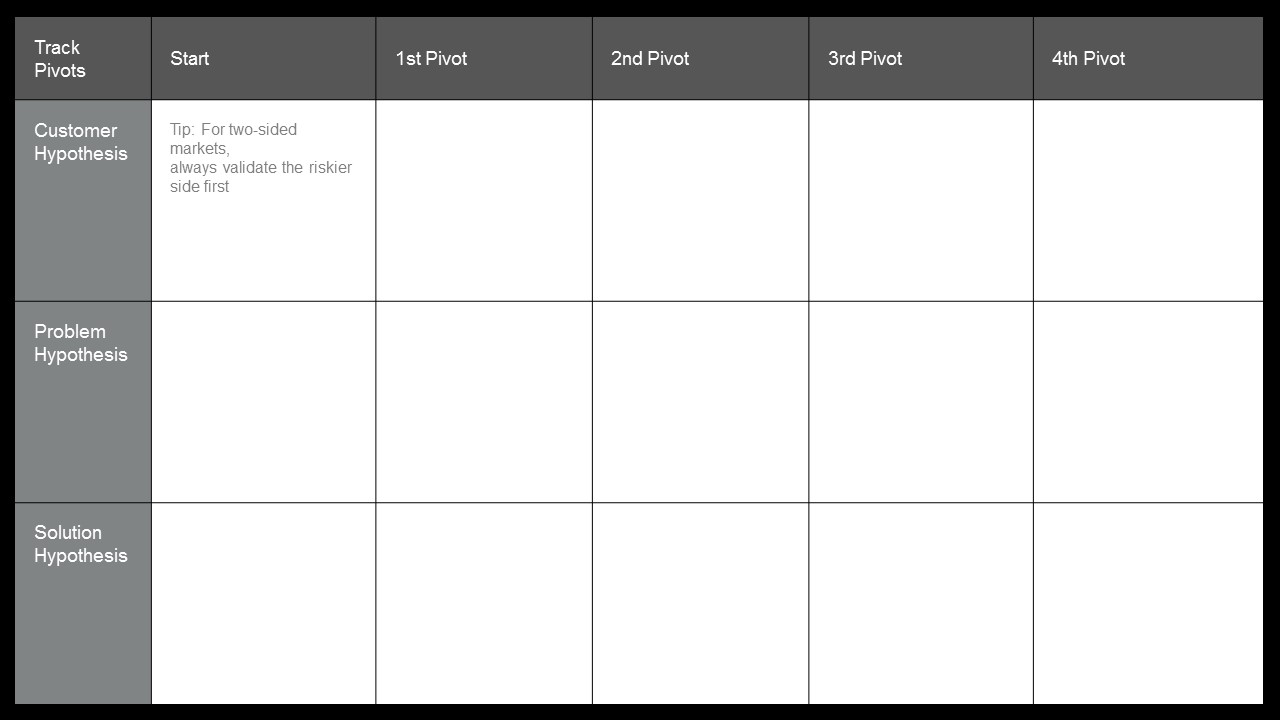 7233 01 lean startup machine validation board powerpoint template 16x9 3