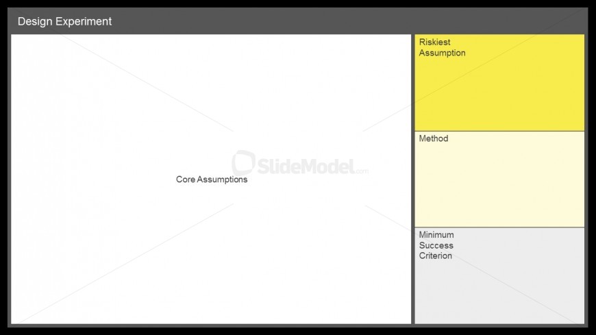 Business Core Consumptions Validation Board PowerPoint Templates