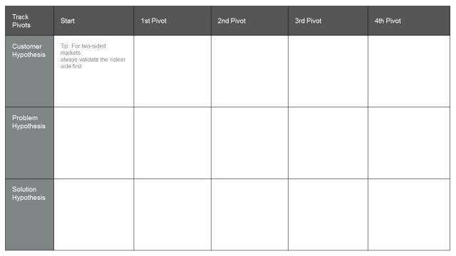 Lean Startup Hypotheses Record Board PowerPoint Templates