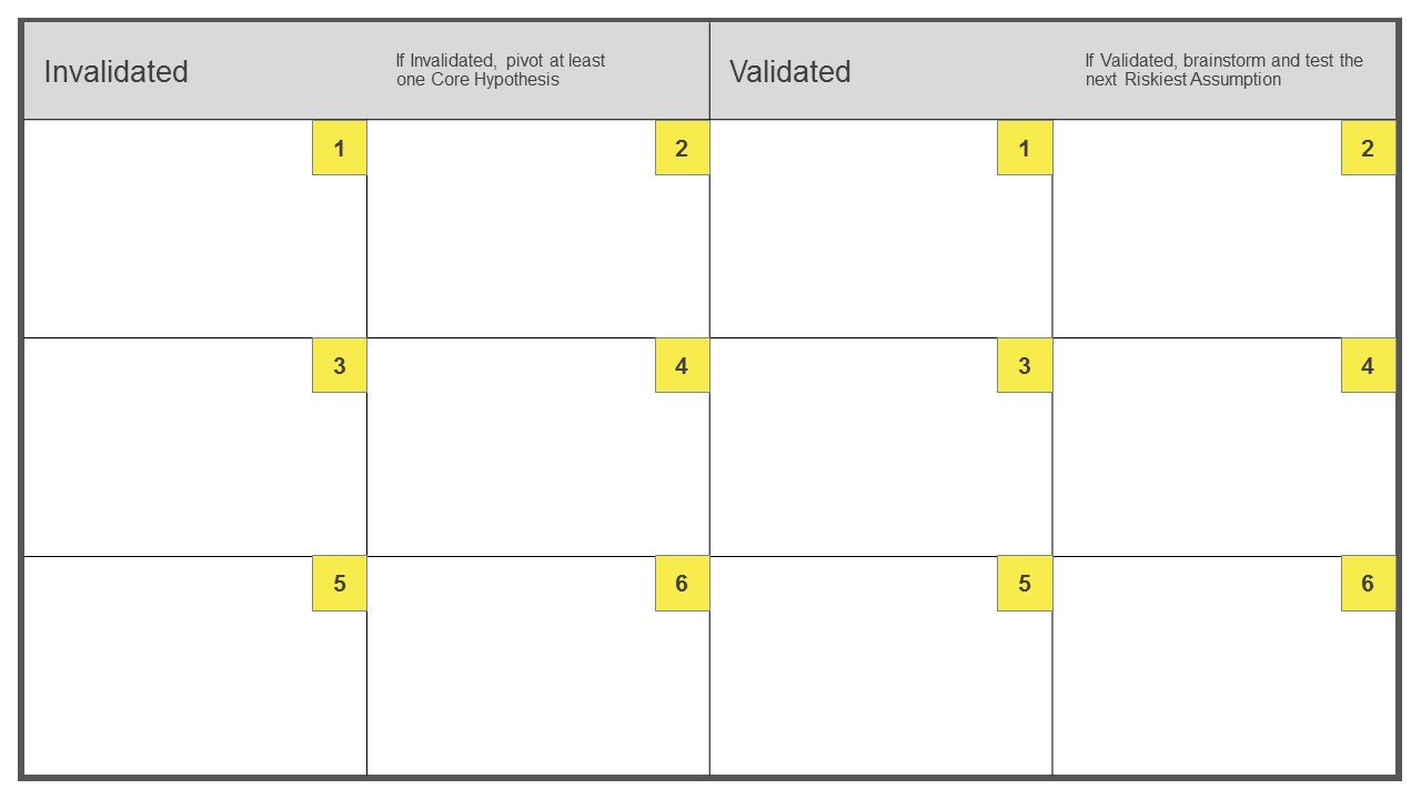 Easy Tracking Lean Startup Machine Validation Board PowerPoint Templates