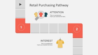 Retail Marketing Pathway PowerPoint Slides