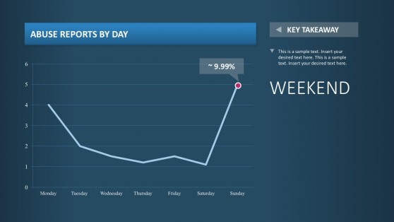 Week Schedule Report Chart PowerPoint Templates