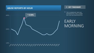 Time Chart And Report Dashboard Templates 