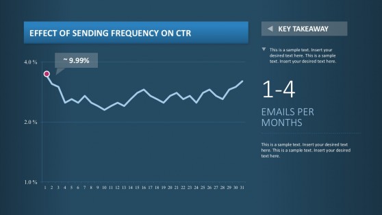 Editable Email Report Chart Dashboard for PowerPoint