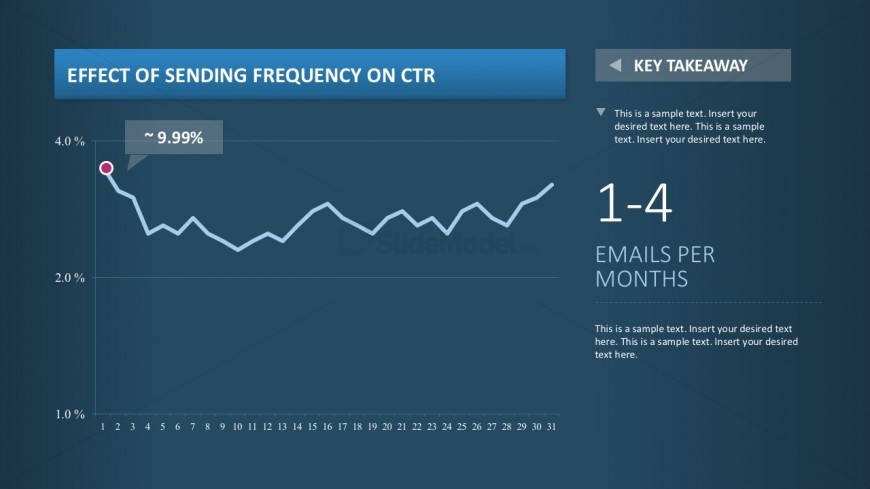 Editable Click Through Rate Charts Templates PowerPoint