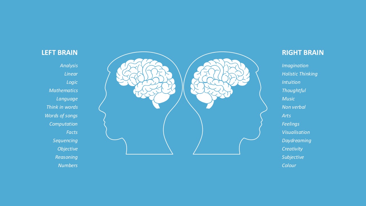 Brain 80. Left and right Brain. Left Brain vs right Brain. Left Brain versus right Brain. Left Brain versus right Brain ppt.