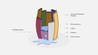 Liebig's Barrel with Marketing Limitation Slides