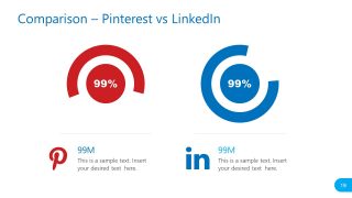 Template of Pinterest LinkedIn Statistics Comparison 