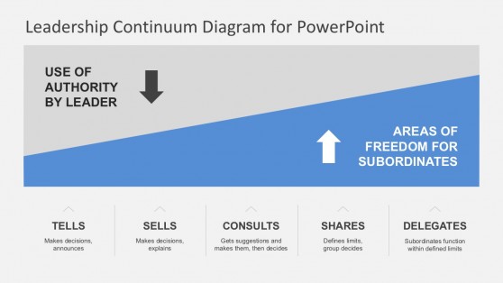 5 Steps Situational Leadership Infographic Slides