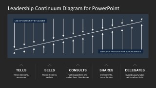 Situational Leadership Teplate PowerPoint Background