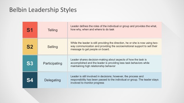 Quad Chart PowerPoint Template Slides