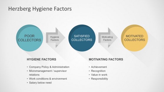 Herzberg Job Motivation Strategy Slides For Business
