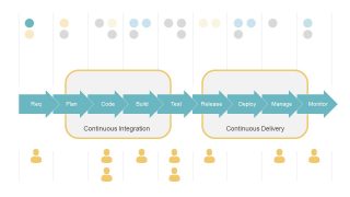 Work Flow from Planning to Monitoring