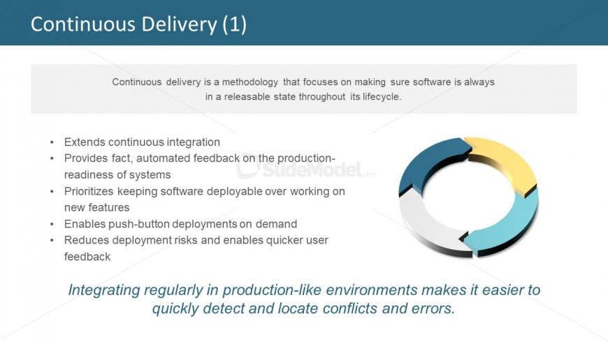 Four Module Continuous Cycle