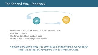 Development to Operations Feedback Loop