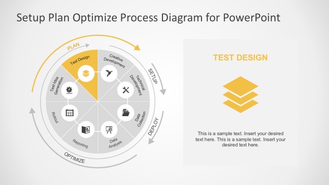 Circular Process Plan Business Presentations