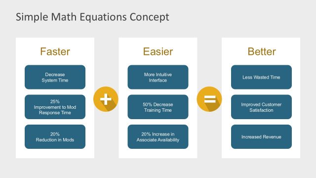 Math Operations Equations PowerPoint