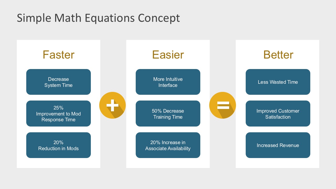 Math Operations Equations Powerpoint Slidemodel
