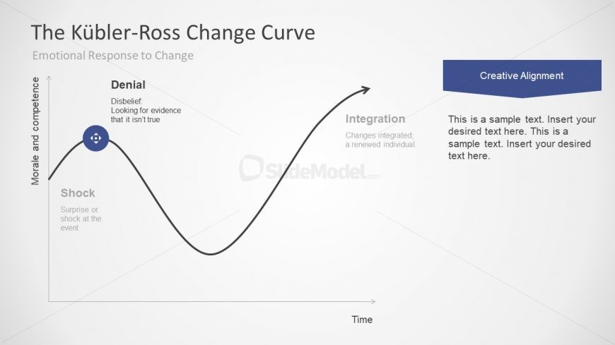 5 Step Strategy For Change Management - SlideModel