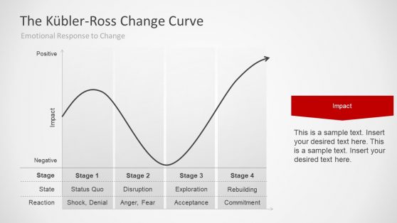 Kubler-Ross Change Curve PowerPoint Templates