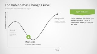 5 Stages Of Grief Curve Diagram PowerPoint