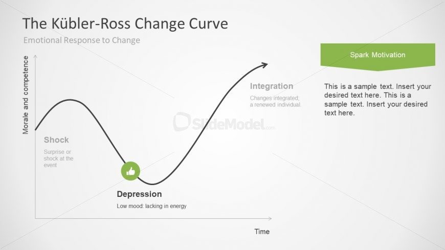 5 Stages Of Grief Curve Diagram PowerPoint