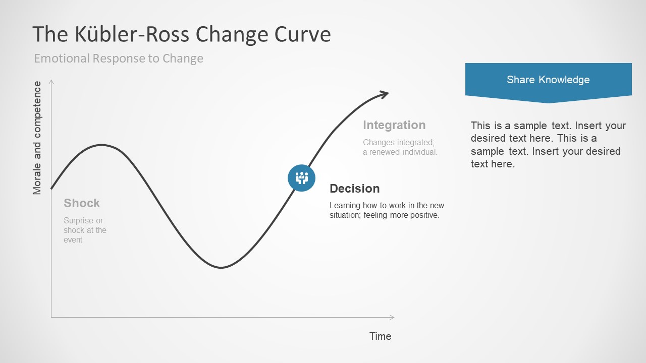 Kubler-Ross Change Management Template Slide