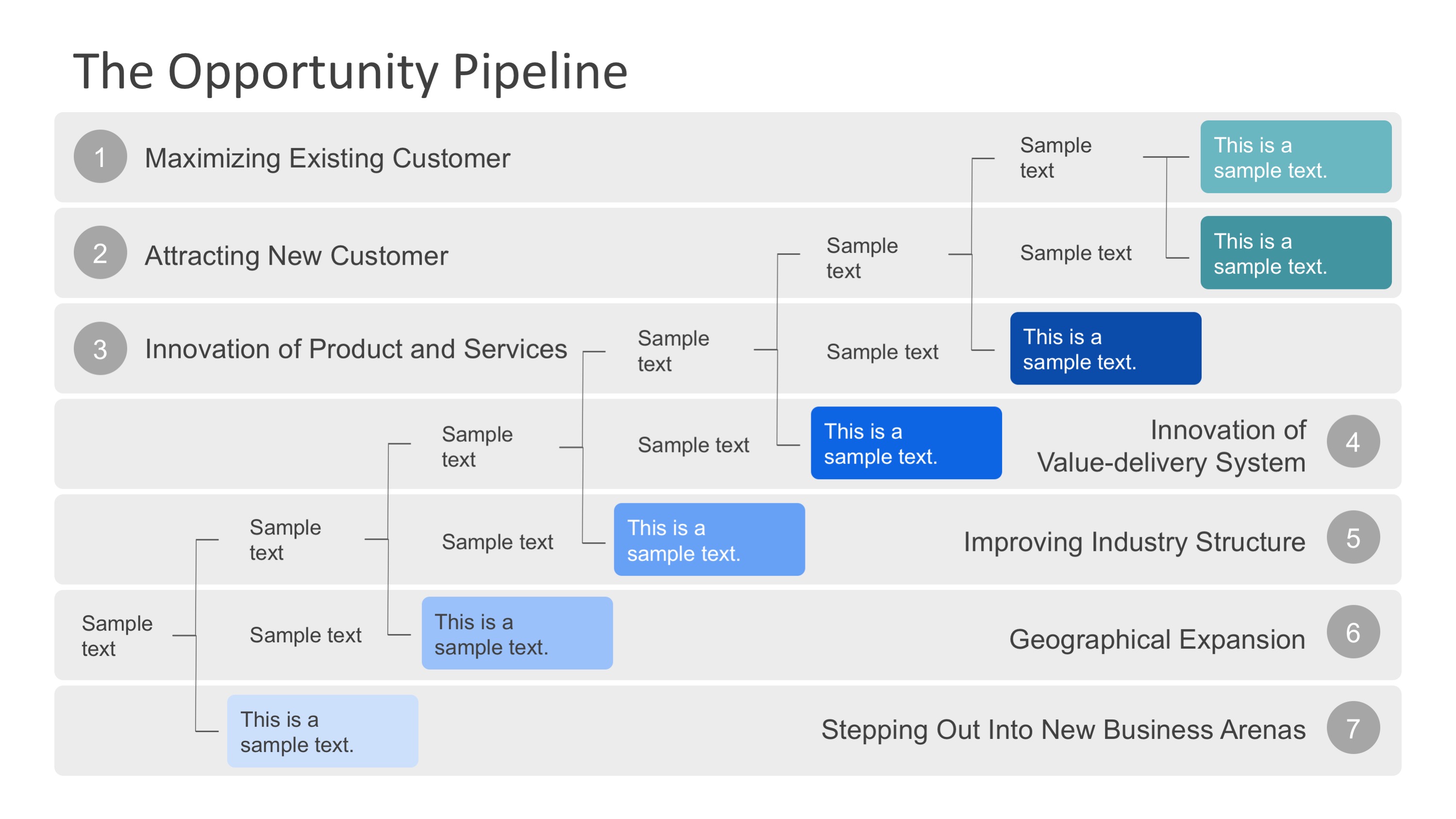 The Opportunity Pipeline McKinsey