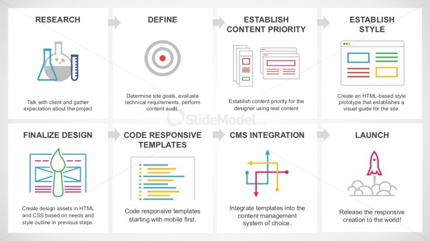 8 Steps Product Process Flow Diagrams