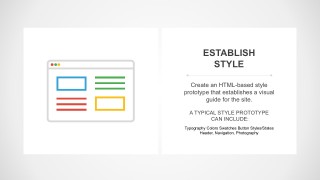 Website Layout Process Design PowerPoint Presentations