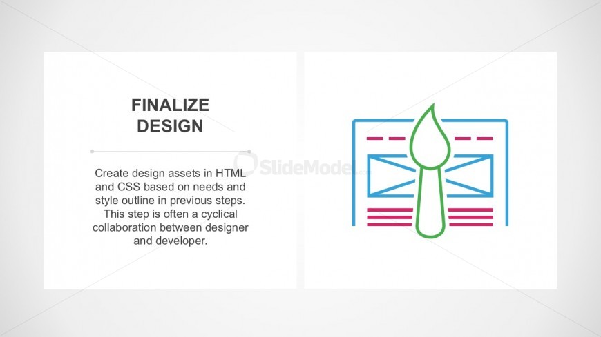 Website Building and Development Process Layout