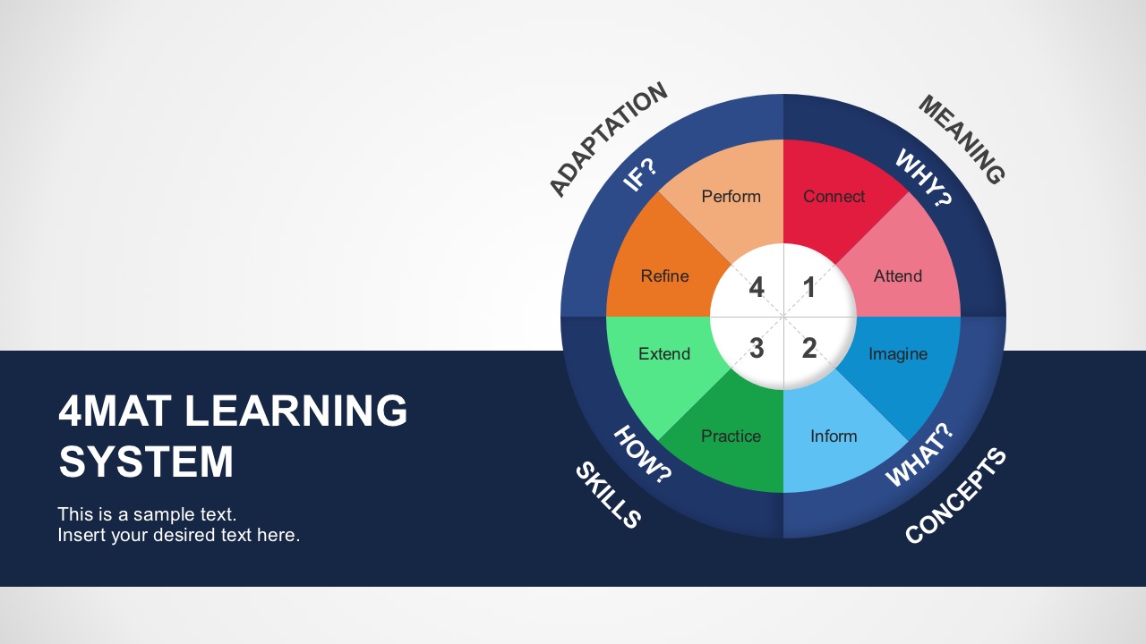 4MAT System Professional PowerPoint Model 