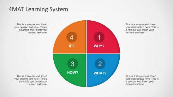 4MAT Teaching-Learning Framework Diagrams