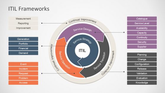 ITIL Framework PowerPoint Diagram