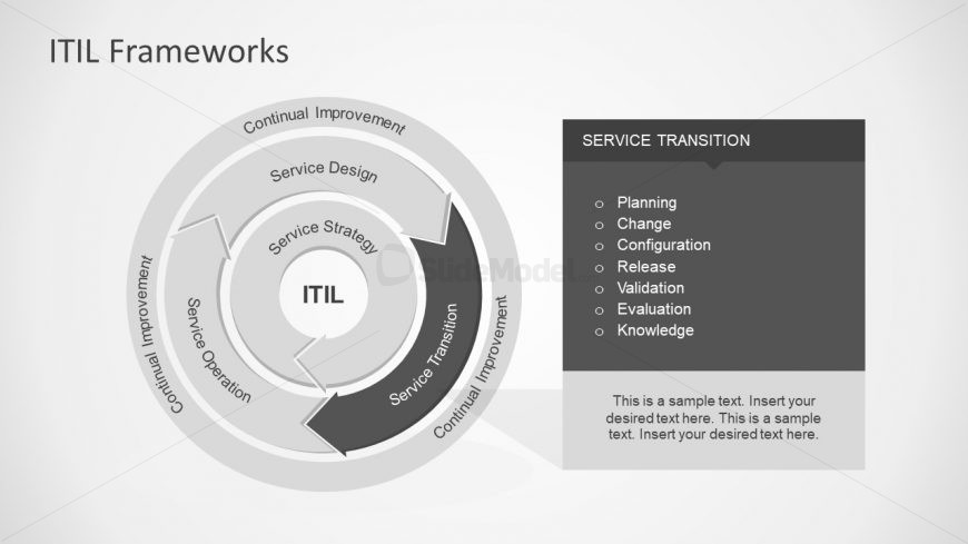 PPT Service Transition Process of ITIL