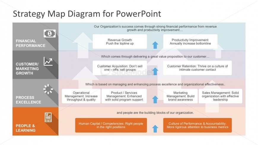 People And Learning Strategy Map Slides