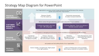 Customer and Marketing Growth Template Slides