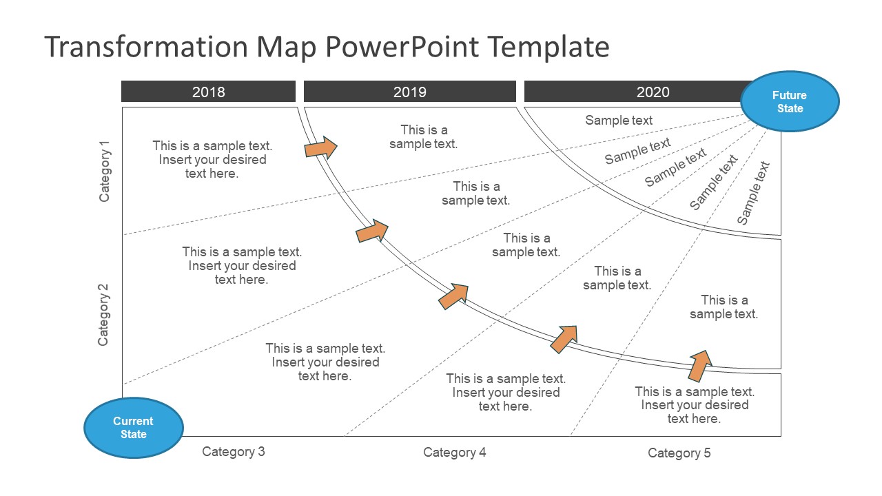 3 Year Transformation Map Template For PowerPoint SlideModel 3 Year Transformation Map Template For PowerPoint SlideModel