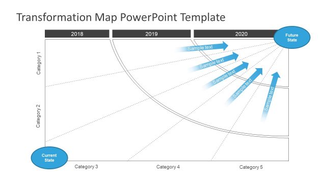 Transformation Map of Future Planning Slide
