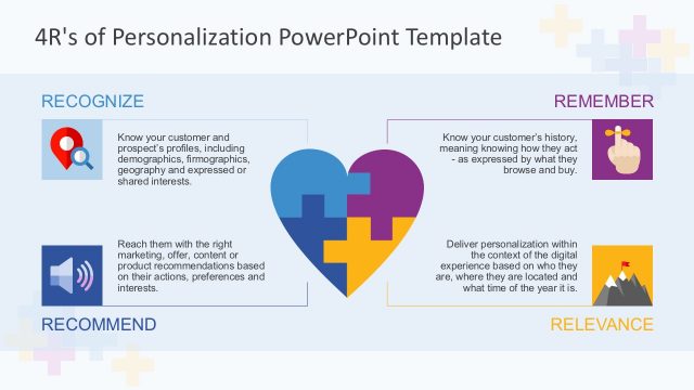 4R Personalization Training Diagram