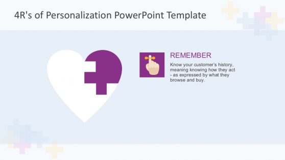 Customer Service Strategy Diagram