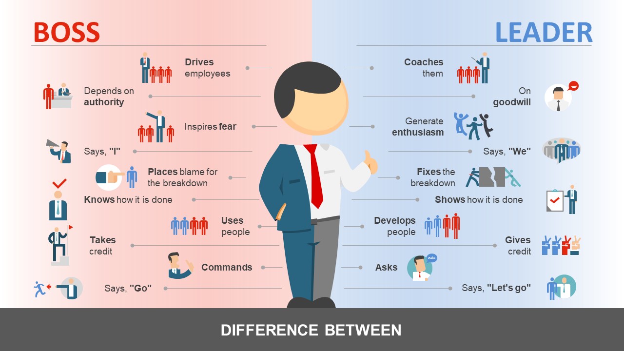 Difference Between A Boss And A Leader Chart