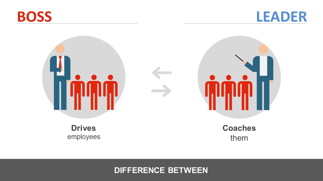 Difference Between A Boss And A Leader Chart