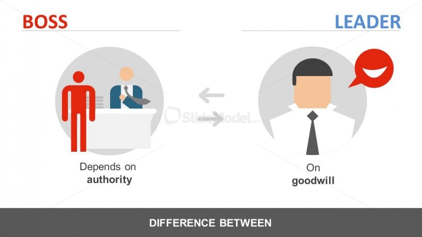 Employees Willingness to Work