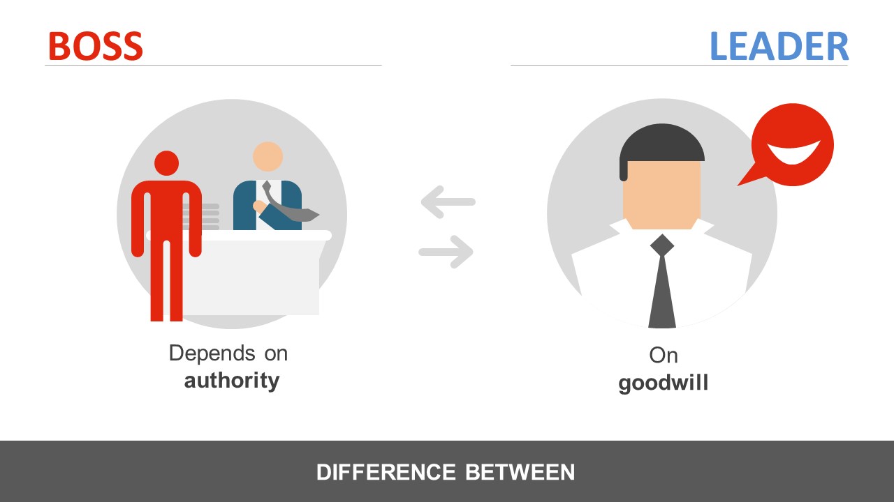 Difference Between A Boss And A Leader Chart