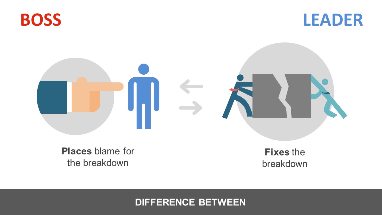 leader vs manager presentation